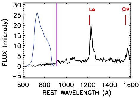 Figure 5 from Jones et al. 2018, showing a G280 spectrum from HST/WFC3 for a z = 2.5 AGN